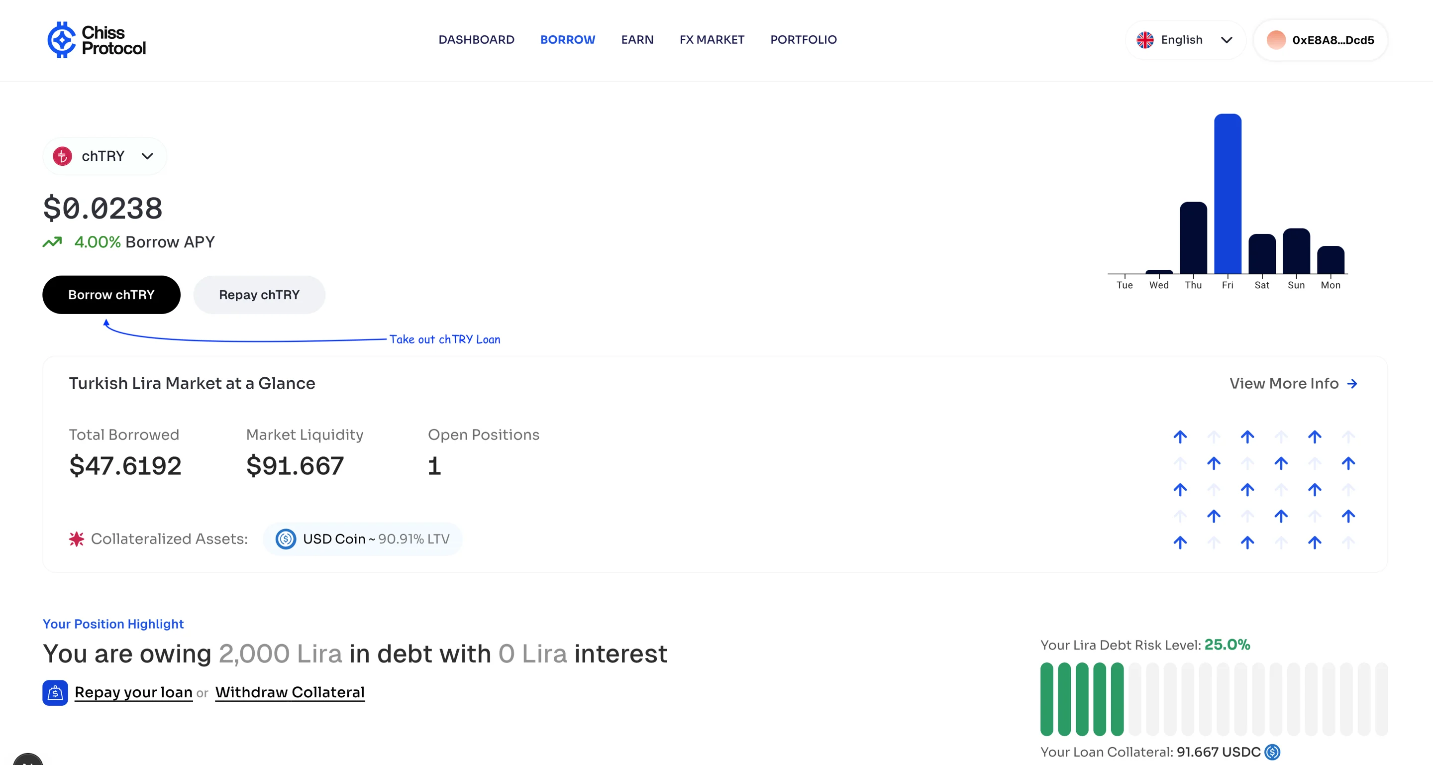 Chiss Borrow chTRY Page 