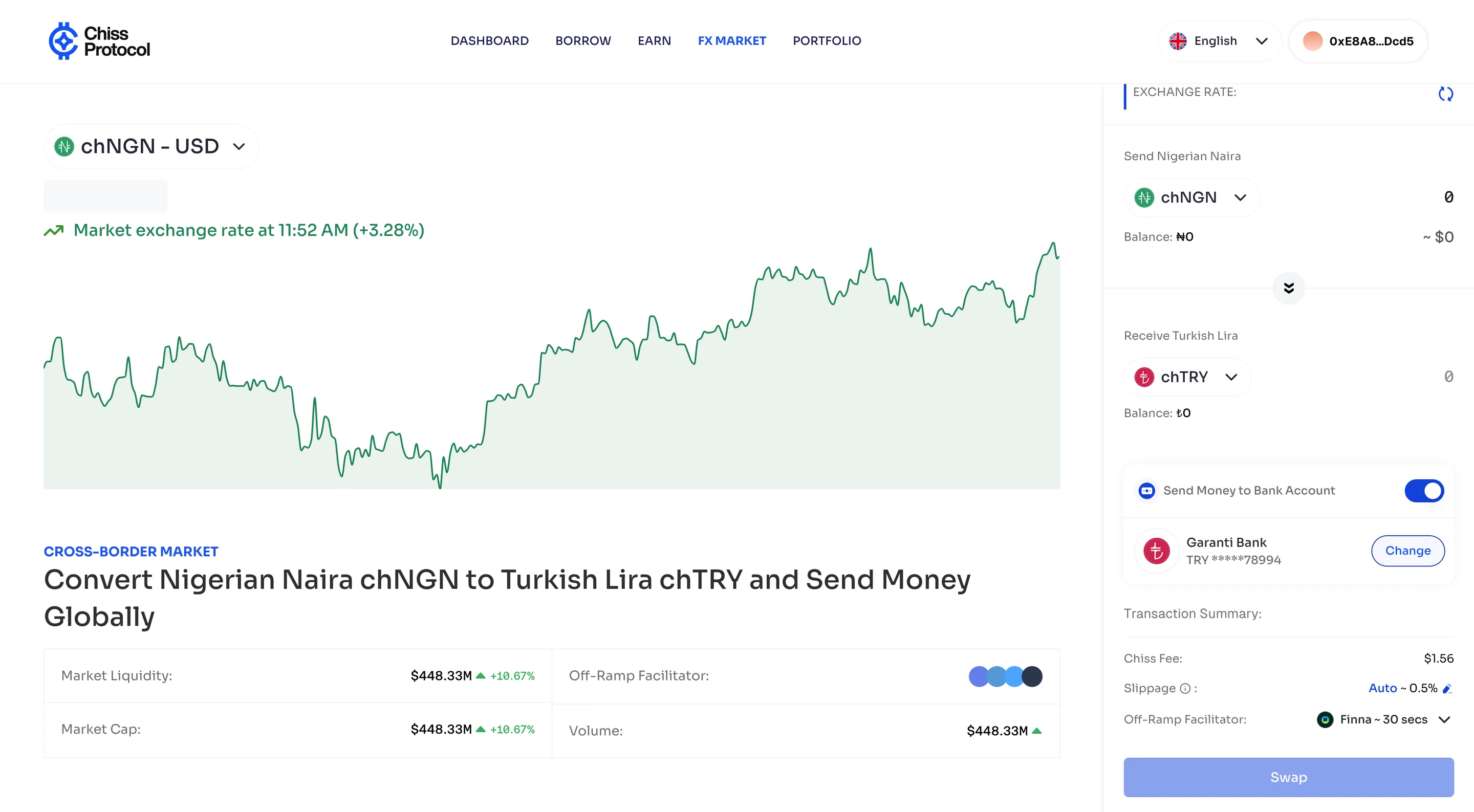FX Market Offramp