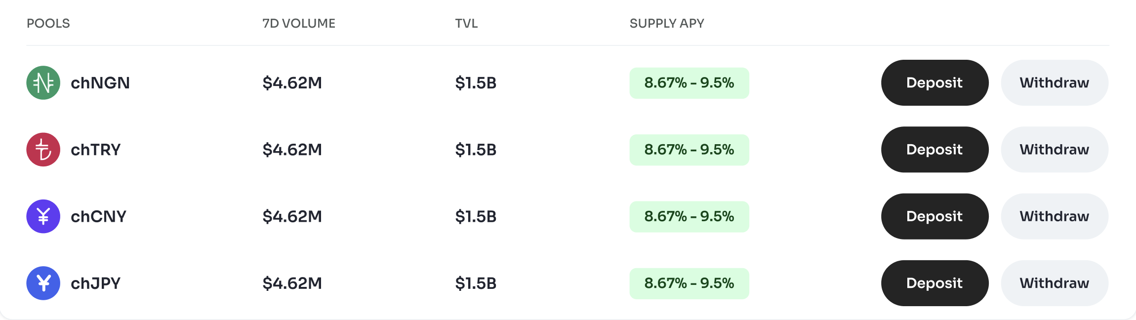 Chiss Liquidity Pools