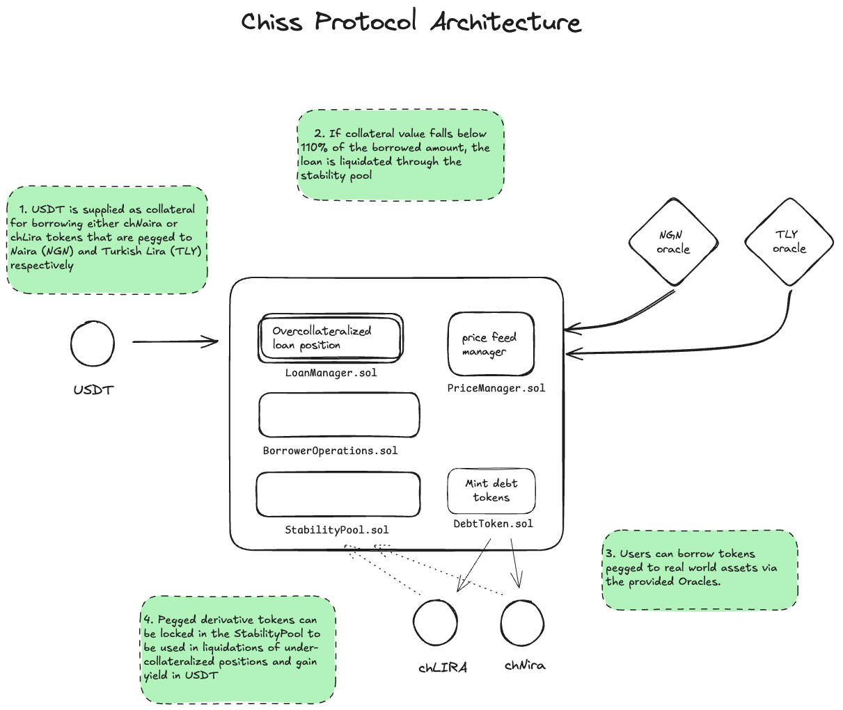 Workflow Diagram